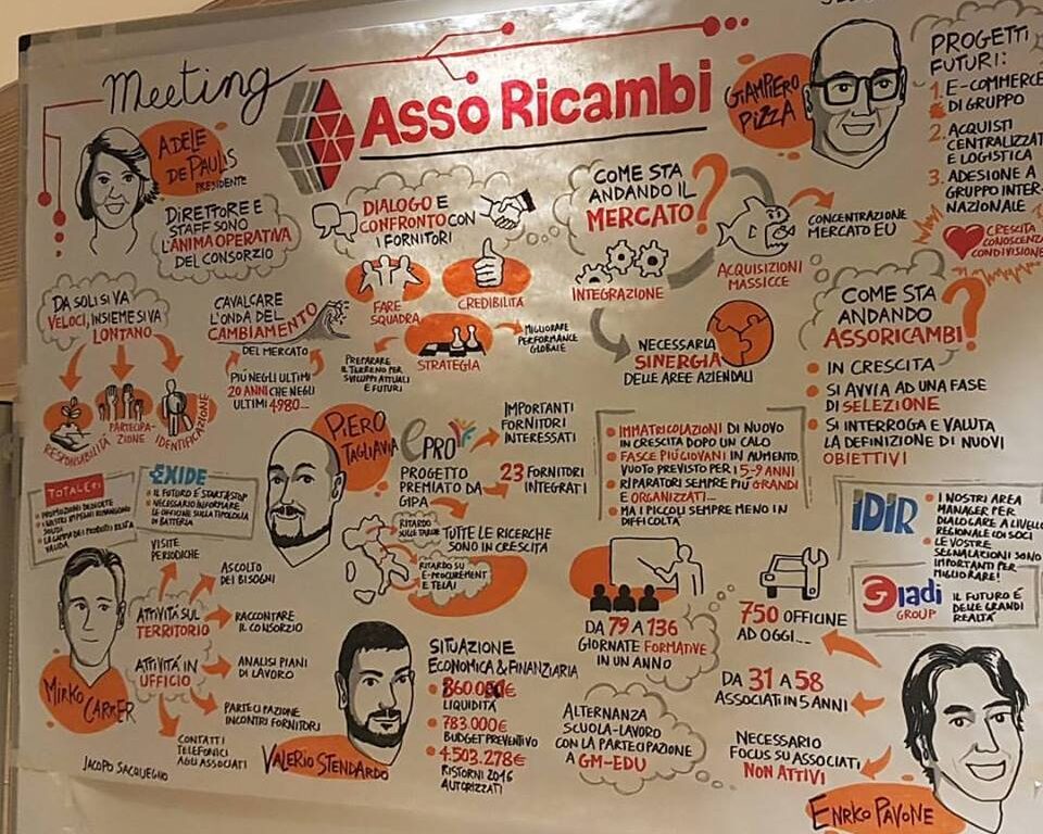 Adele De Paulis presidente Asso Ricambi